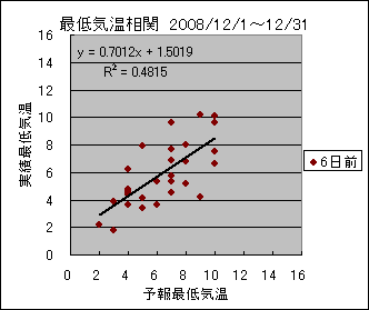 �Œ�C�����ց@�U���O