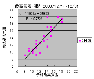 �ō��C�����ց@�Q���O