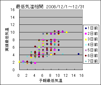 �Œ�C�����ց@All