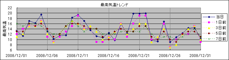 �ō��C���g�����h