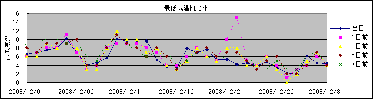 �Œ�C���g�����h