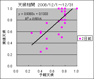 �V�󑊊ց@�Q���O