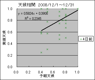 �V�󑊊ց@�S���O