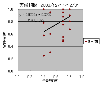 �V�󑊊ց@�U���O