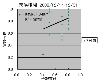 �V�󑊊ց@�V���O