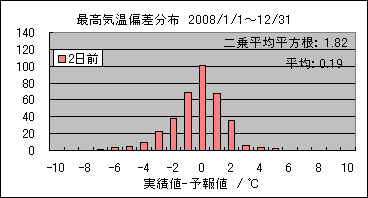 �ō��C���΍��@�Q���O