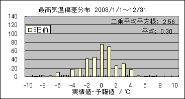 �ō��C���΍��@�T���O