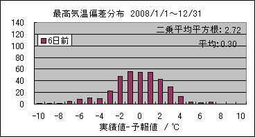 �ō��C���΍��@�U���O