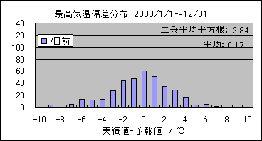 �ō��C���΍��@�V���O