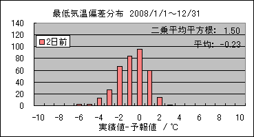 �Œ�C���΍��@�Q���O