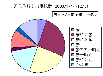 �V�C�\��o�����v�@����