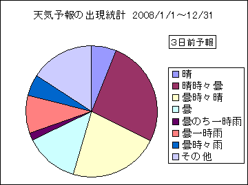 �V�C�\��o�����v�@�R���O