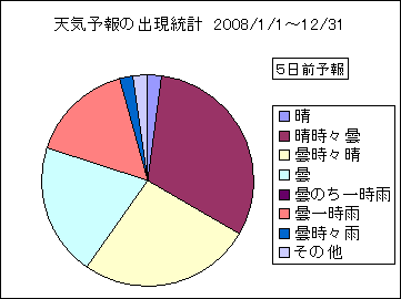 �V�C�\��o�����v�@�T���O