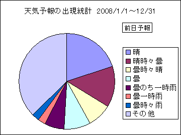 �V�C�\��o�����v�@�O��