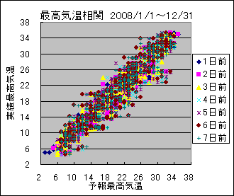 �ō��C�����ց@All