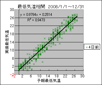 �Œ�C�����ց@�S���O