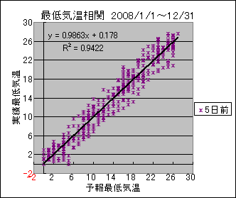 �Œ�C�����ց@�T���O