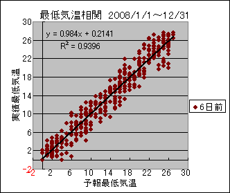 �Œ�C�����ց@�U���O