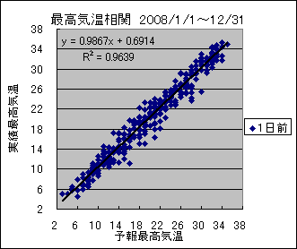 �ō��C�����ց@�O��