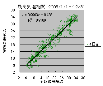 �ō��C�����ց@�S���O