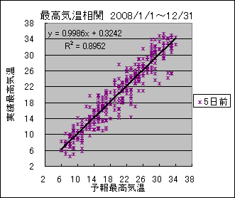 �ō��C�����ց@�T���O