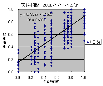 �V�󑊊ց@�O��