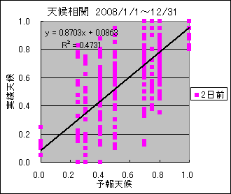 �V�󑊊ց@�Q���O