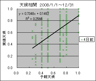 �V�󑊊ց@�S���O