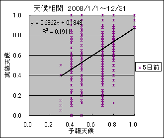 �V�󑊊ց@�T���O