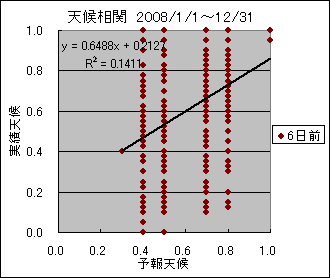 �V�󑊊ց@�U���O