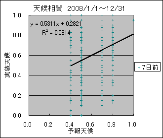 �V�󑊊ց@�V���O