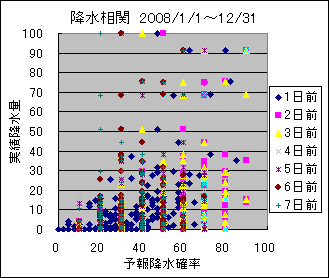 �~�����ց@All