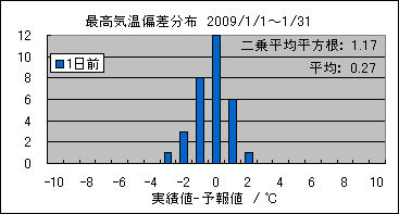 �ō��C���΍��@�O��