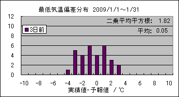 �Œ�C���΍��@�R���O