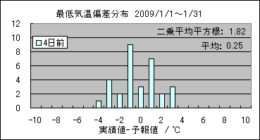 �Œ�C���΍��@�S���O