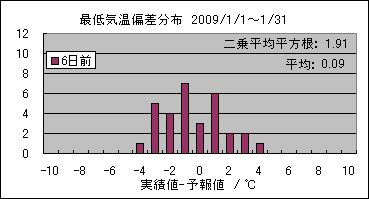 �Œ�C���΍��@�U���O