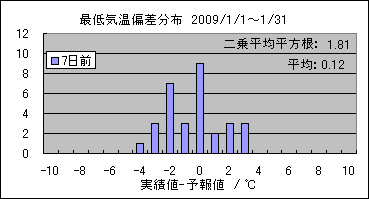 �Œ�C���΍��@�V���O