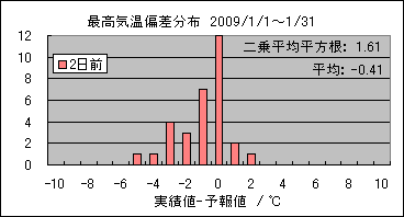 �ō��C���΍��@�Q���O