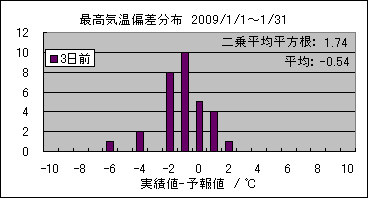 �ō��C���΍��@�R���O