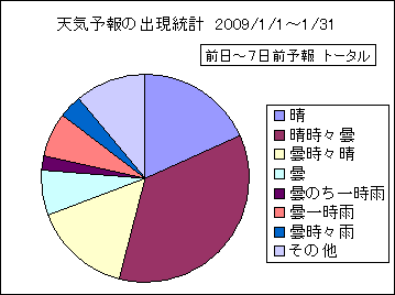 �V�C�\��o�����v�@����