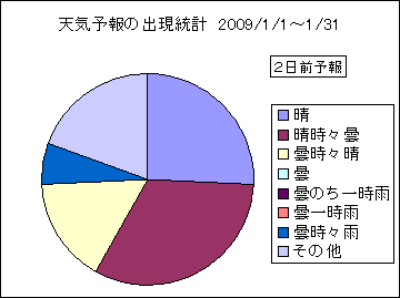 �V�C�\��o�����v�@�Q���O