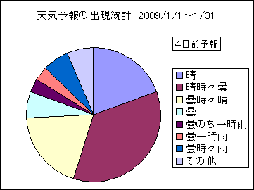 �V�C�\��o�����v�@�S���O