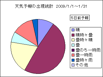 �V�C�\��o�����v�@�T���O