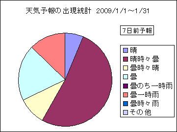 �V�C�\��o�����v�@�V���O