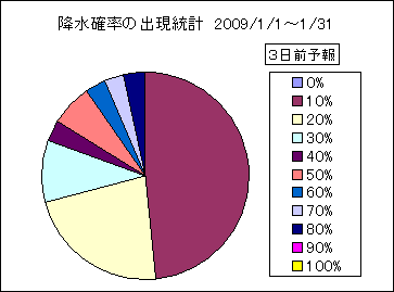 �~���m���o�����v�@�R���O