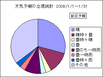 �V�C�\��o�����v�@�O��