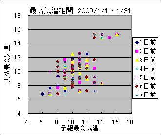 �ō��C�����ց@All