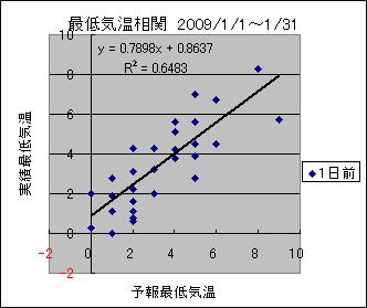 �Œ�C�����ց@�O��