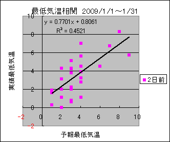 �Œ�C�����ց@�Q���O