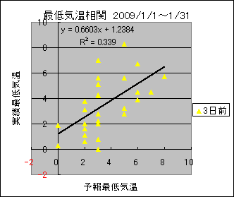 �Œ�C�����ց@�R���O